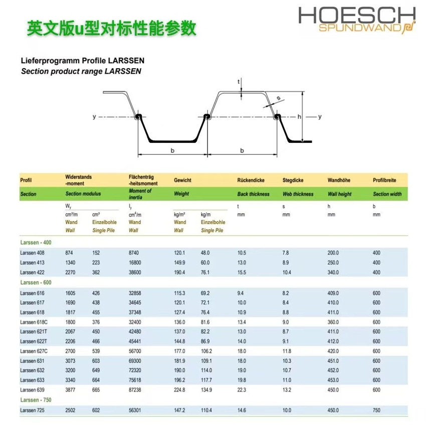 英文版U型鋼板樁
